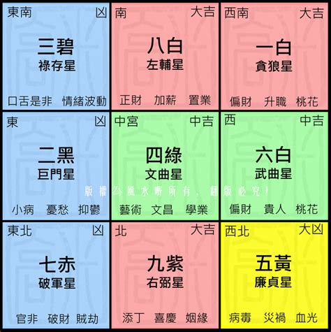 2023 風水布局|2023最強風水布局！9大方位這樣擺就對了